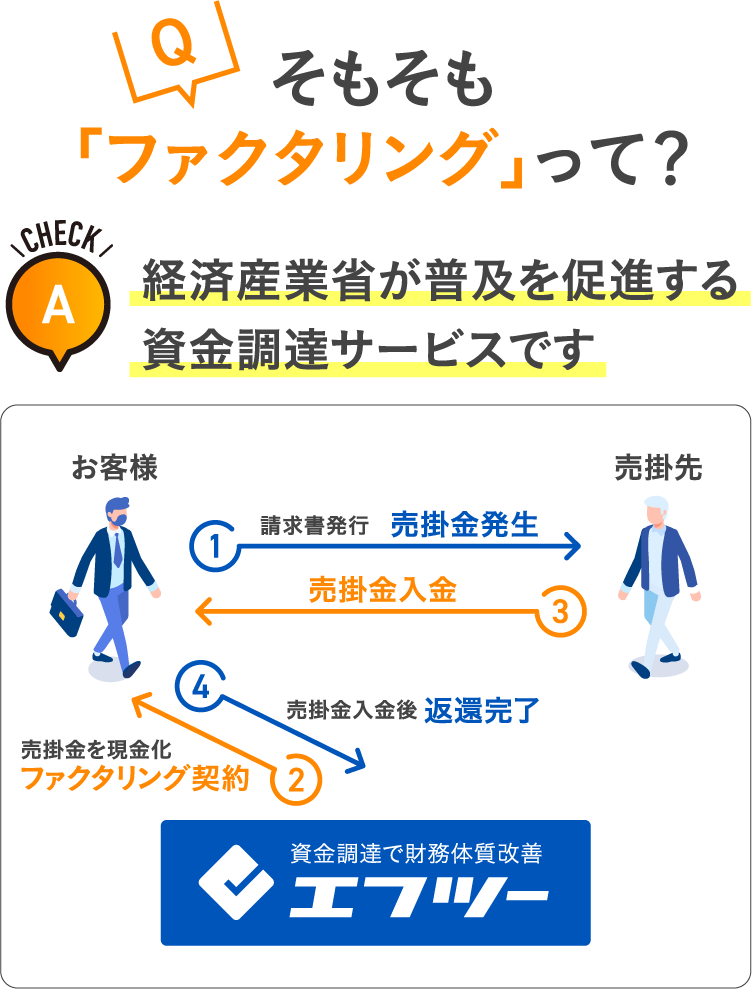 そもそも「ファクタリング」って？